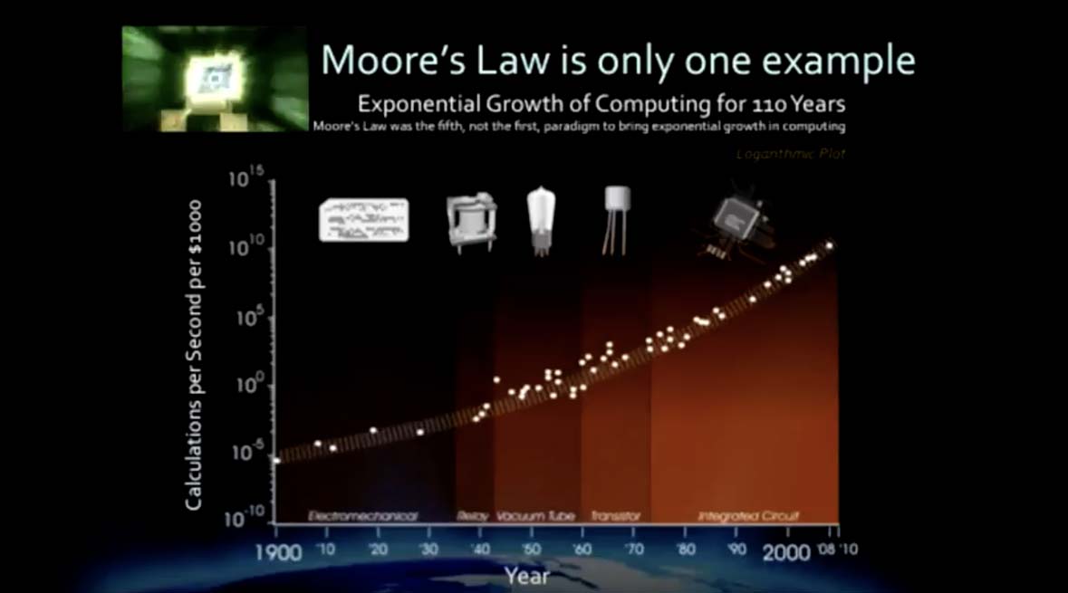 exponential growth-singularity movie-exponential growth definition