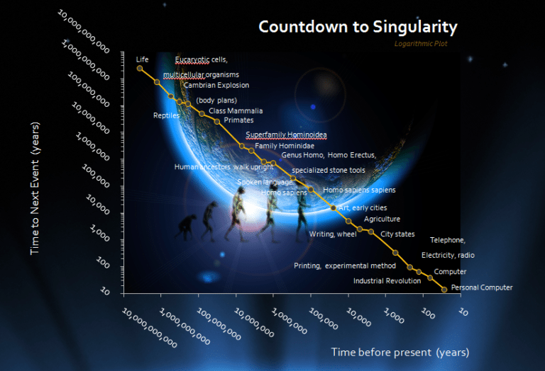 Singularity где сохранения